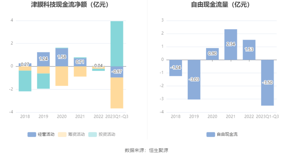 津膜科技重组最新进展深度解析