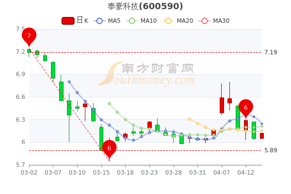 泰豪科技股票最新动态分析，市场表现与趋势解读