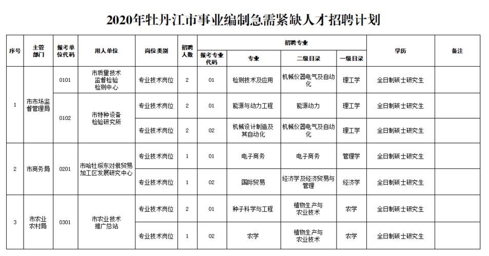 牡丹江迈克尔最新招聘信息解析