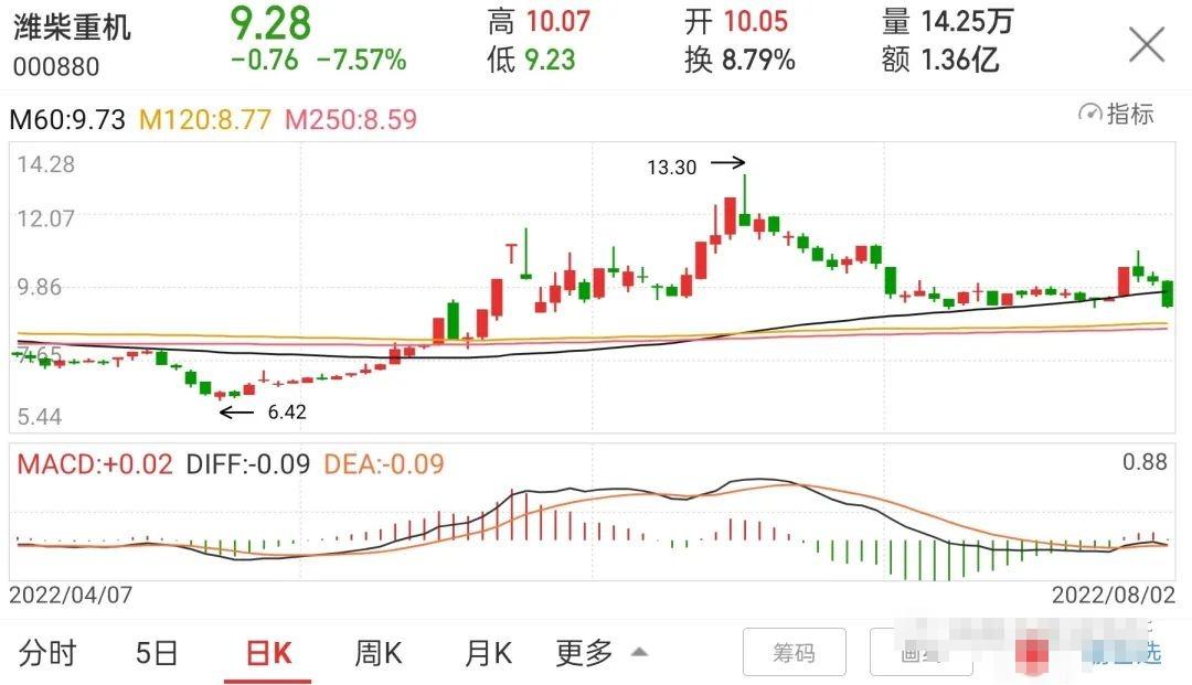 淮柴重机股票最新消息分析