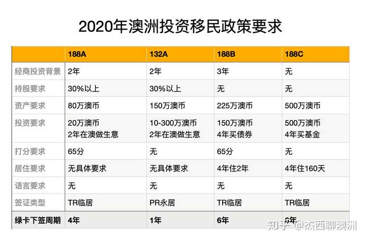 澳大利亚投资移民最新政策解析