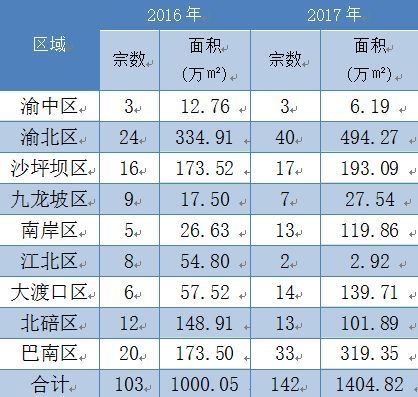 2017年重庆楼市最新动态分析，市场趋势与购房指南