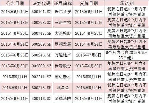 罗顿发展停牌最新消息解析