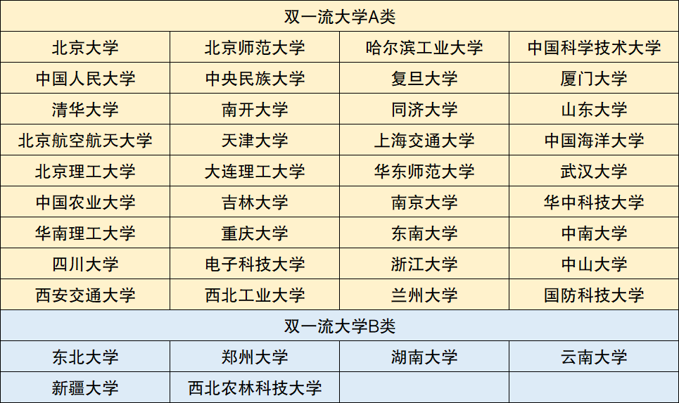 河南双一流最新进展，迈向高等教育新篇章的坚实步伐