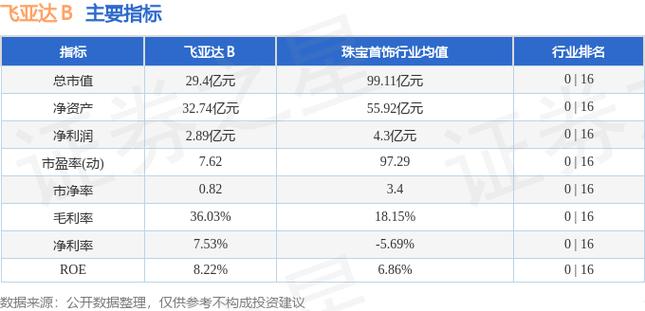 飞亚达A股票最新消息深度解析