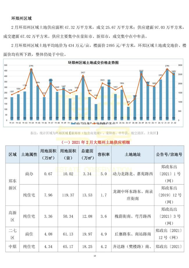 郑州市最新房价动态及楼盘价格解析