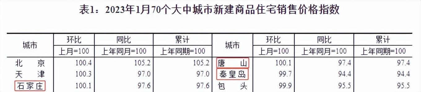 石家庄二手房最新价格分析