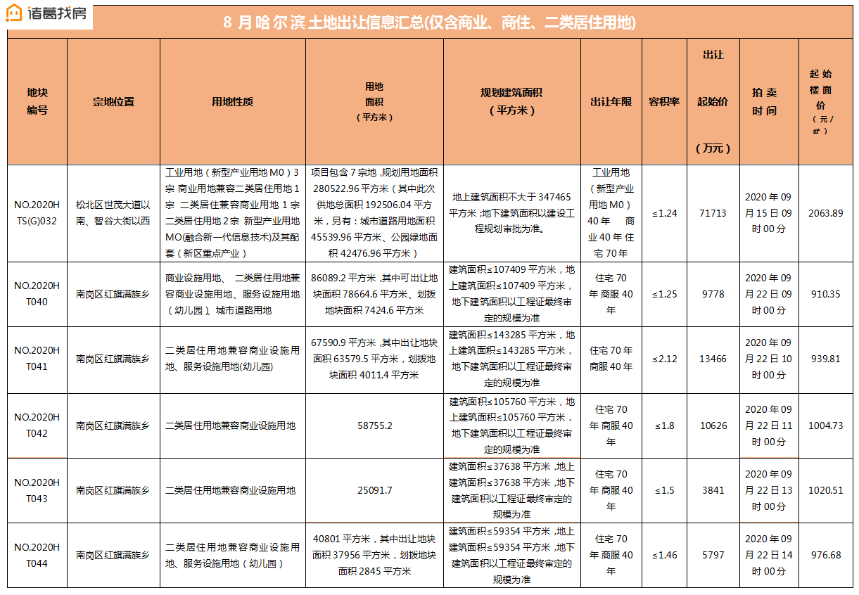 哈尔滨二手房市场最新动态深度解析