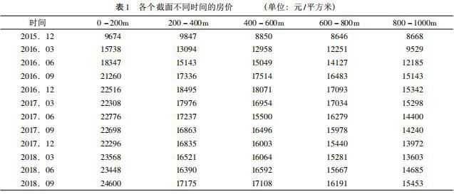 郑州长江一号最新房价分析