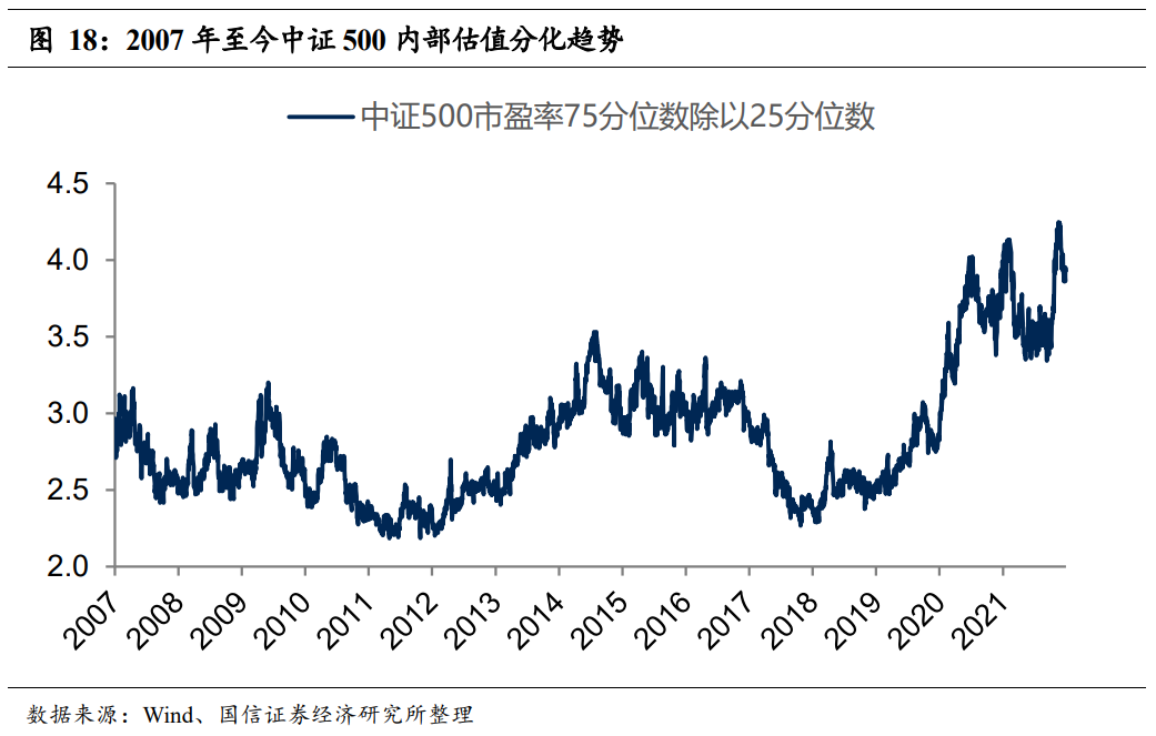 中证500指数最新市盈率解析