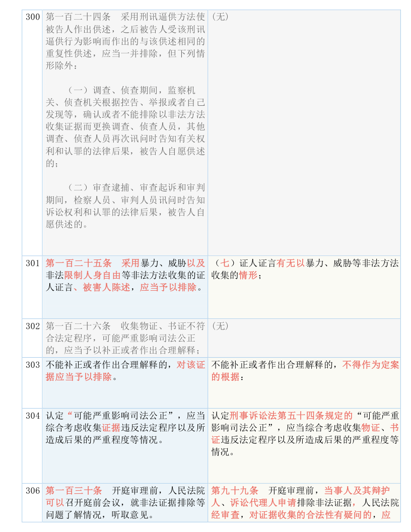 白小姐4905一码中奖|精选解释解析落实