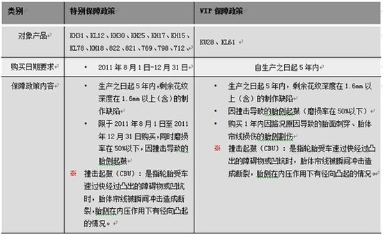 锦湖轮胎2月最新动态消息