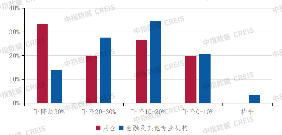 不动产市场最新动态与政策更新