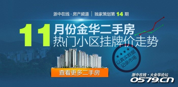 从58同城看金华二手房市场新动态