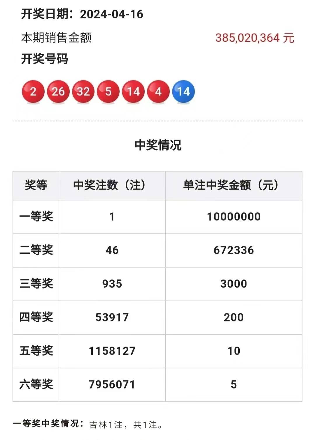 2024一肖一码100%中奖|精选解释解析落实