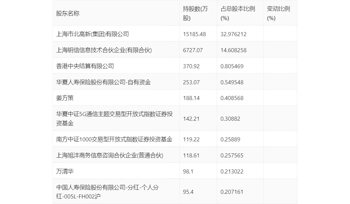 新澳2024年精准资料32期，重点解答解释落实_ios55.52.60