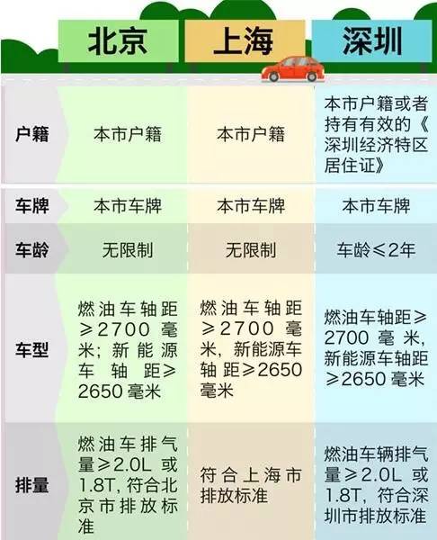 石家庄网约车政策最新解读