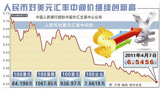 最新人民币兑美元汇率走势分析