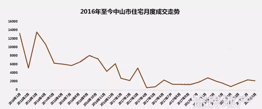 中山市房价最新消息解析与趋势分析