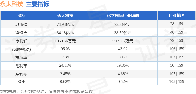 永太科技股票最新消息分析