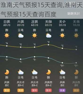 淮南一周最新天气预报