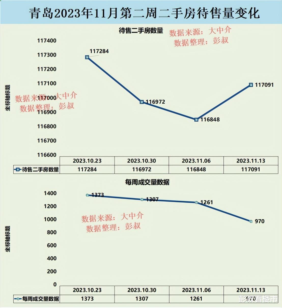 青岛期房价格最新消息分析