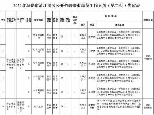 淮安市驾驶员招聘公告