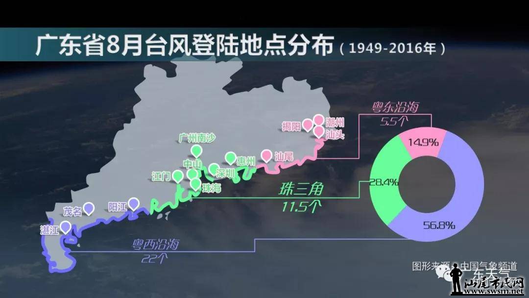 汕尾台风最新消息与天气预报