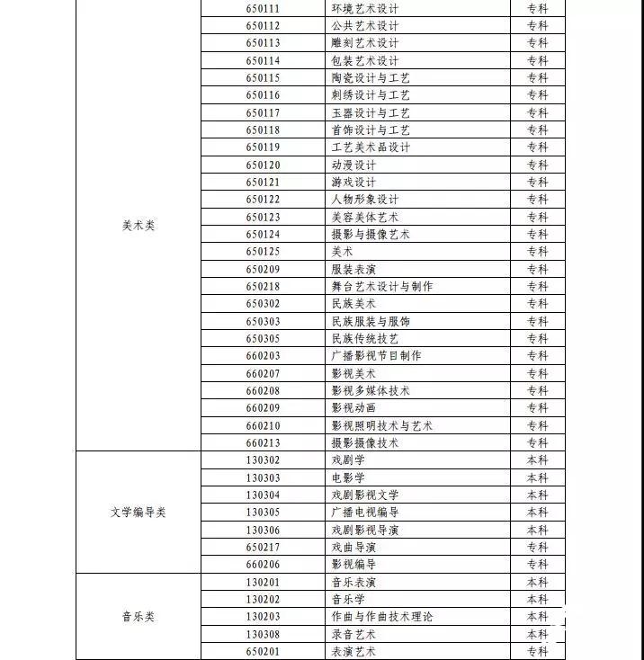 山东高考改革方案解析，2020年最新方案解读