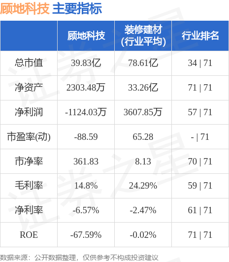 顾地科技股票最新消息，科技股表现亮眼