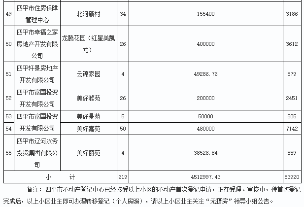 四平陈振虎最新任命公告