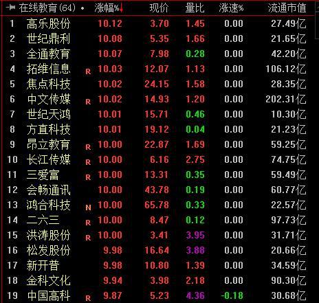 方直科技股票最新消息，科技板块持续活跃