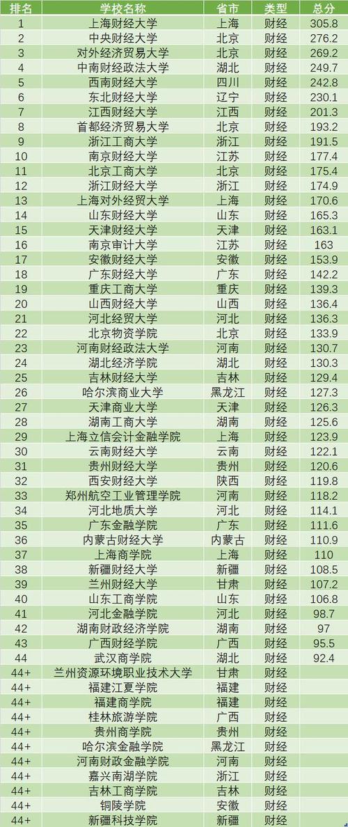 财经大学排名解析，全国最新排名公布