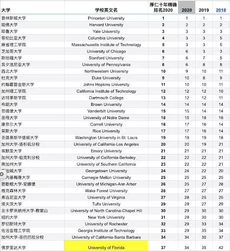 美国大学世界排名2017最新排名解析，深度解读各大学实力与特色